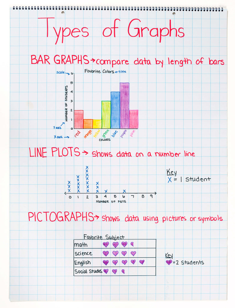 Pacon® Grid Ruled Chart Tablet Paperworm 